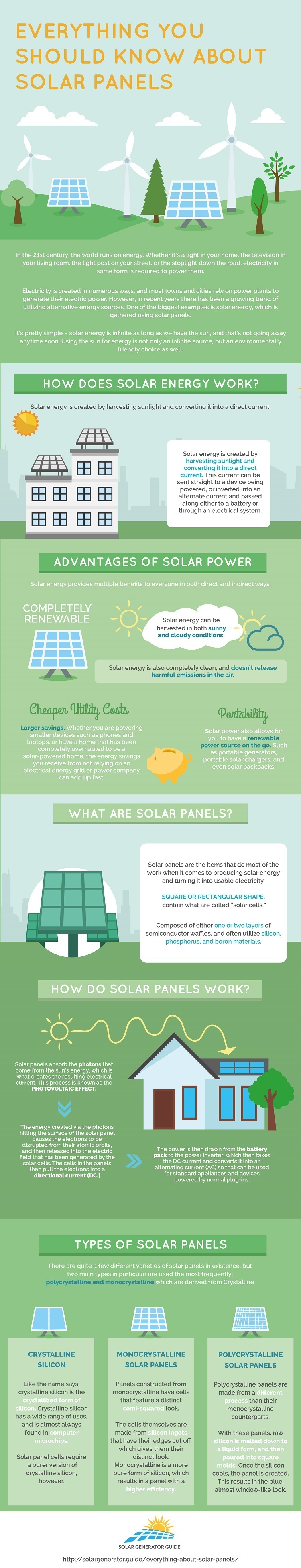Solar Panels 101 Guide