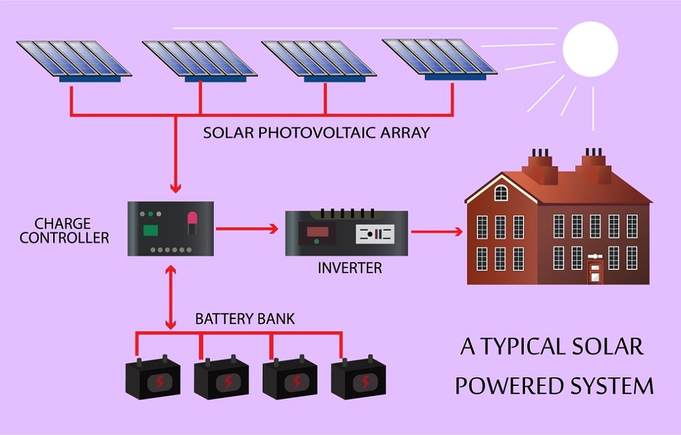 Solar Power Basics for Beginners