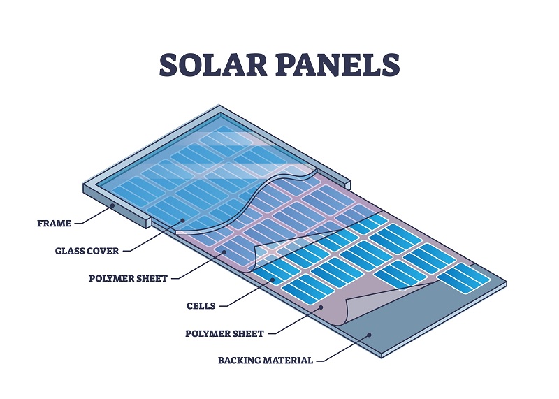 build solar panel system