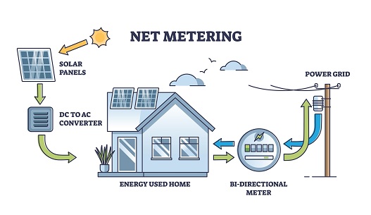 net metering vs solar battery storage
