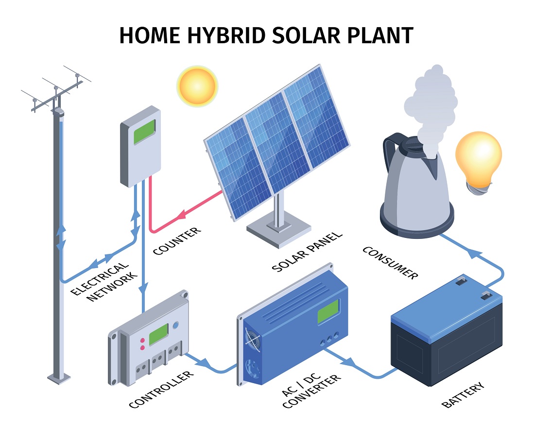 hybrid solar panels